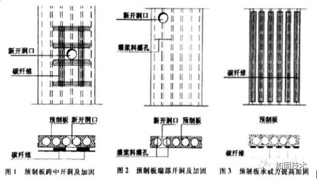 空心樓板加固方案設(shè)計(jì)規(guī)范標(biāo)準(zhǔn)