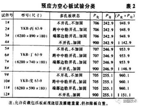 空心樓板加固方案設(shè)計(jì)規(guī)范標(biāo)準(zhǔn)