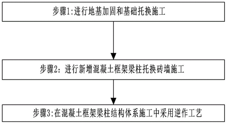 磚混結(jié)構(gòu)改框架結(jié)構(gòu)的設(shè)計方案是什么（磚混結(jié)構(gòu)改框架施工方案）