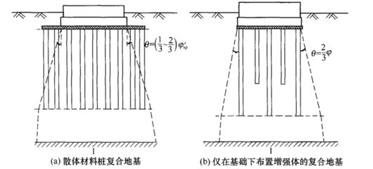 地基加固方案是勘察設(shè)計單位嗎（勘察設(shè)計院與加固公司的合作模式）