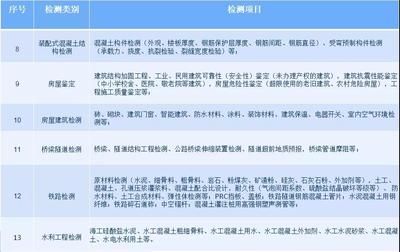 鋼構加固公司資質查詢