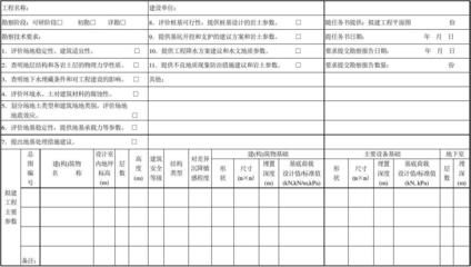 地基勘察內容和方法（****載荷）