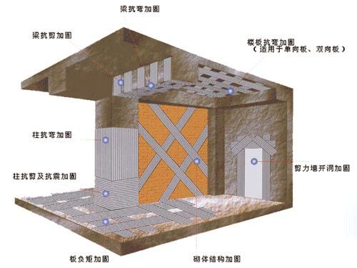 北京樓板厚度一般是多少（北京樓板厚度與荷載關(guān)系解析樓板厚度與荷載關(guān)系解析）