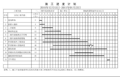 鋼結(jié)構(gòu)廠房施工進(jìn)度計(jì)劃