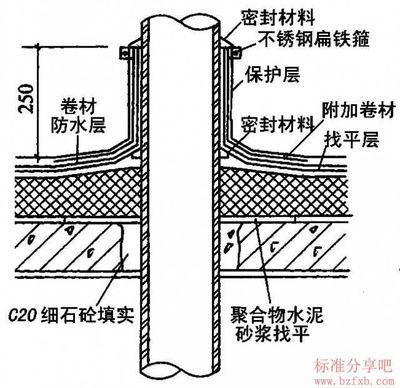 屋面防水附加層做法圖片