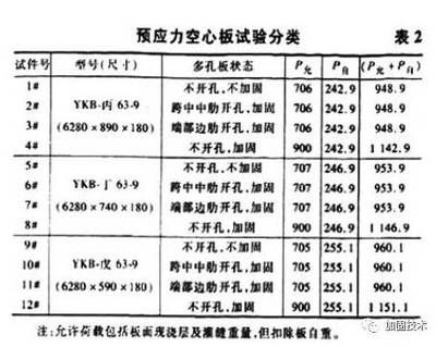 空心樓板圖片 圖集大全（現(xiàn)澆混凝土空心樓板技術(shù)在抗震設(shè)計(jì)中的應(yīng)用）