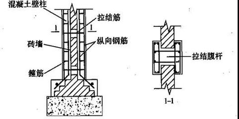 砌體結構加固規范 200