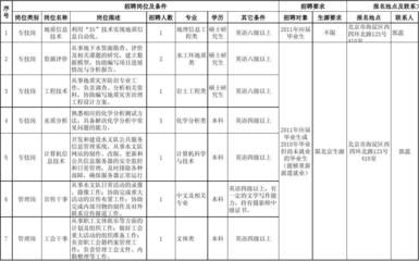 北京地勘單位（北京地勘單位與地方政府合作案例）