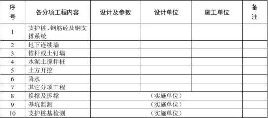 基坑支護實施細則