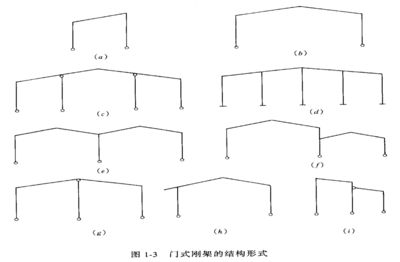 鋼結(jié)構(gòu)下冊思考題答案（智慧樹鋼結(jié)構(gòu)教材下冊思考題答案：鋼結(jié)構(gòu)下冊思考題）