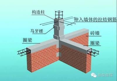 磚混結構房屋的抗震加固措施包括什么（磚混結構房屋加固案例研究磚混結構房屋加固技術的發展趨勢）