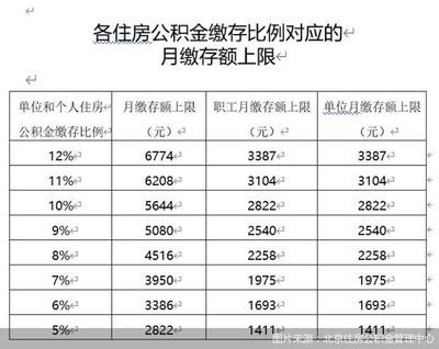 北京2021住房政策（2021年北京市住房公積金貸款額度最新規定）