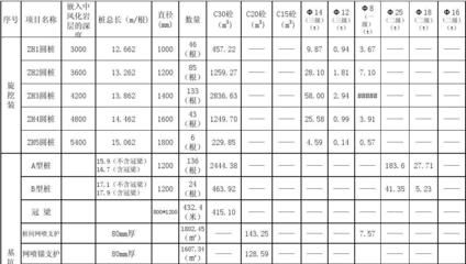 砌墻定額人工費（建筑工程預算定額查詢方法，砌墻定額人工費因素而異）