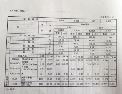 砌墻定額人工費（建筑工程預算定額查詢方法，砌墻定額人工費因素而異）