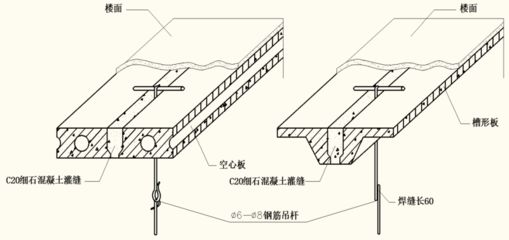 樓面空心板上部結(jié)構(gòu)圖（現(xiàn)澆空心樓板的結(jié)構(gòu)特點和施工注意事項）