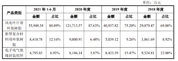 環氧樹脂磚配方