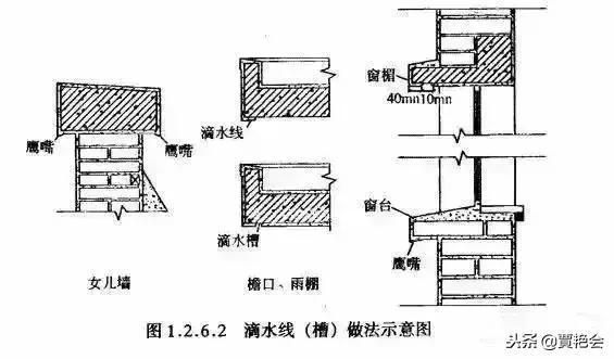 屋面泛水是什么意思（如何維護屋面泛水）