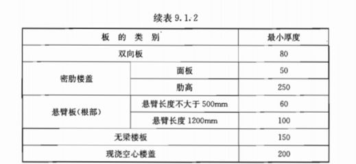 空心樓板有多厚（空心樓板的厚度可以根據(jù)具體的用途和用途有所不同）