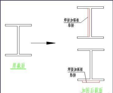 鋼架如何判斷哪邊受拉（判斷鋼架哪邊受拉是設計和施工的重要環(huán)節(jié)以下是幾種常用的方法）