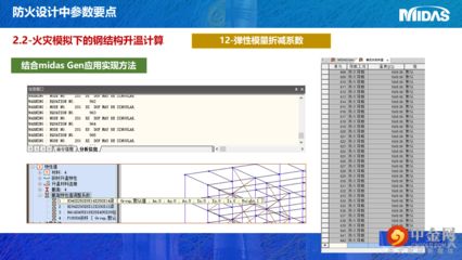 鋼結(jié)構(gòu)的設(shè)計要點（螺栓連接,鋼結(jié)構(gòu)荷載計算實例,鋼結(jié)構(gòu)穩(wěn)定性設(shè)計案例）