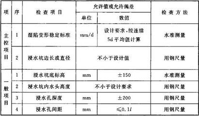 建筑地基基礎設計規(guī)范gb50202-2018（建筑地基基礎設計規(guī)范）