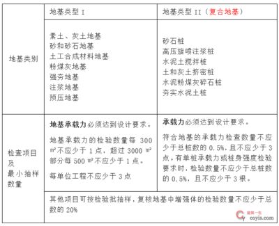 建筑地基基礎設計規(guī)范gb50202-2018（建筑地基基礎設計規(guī)范）