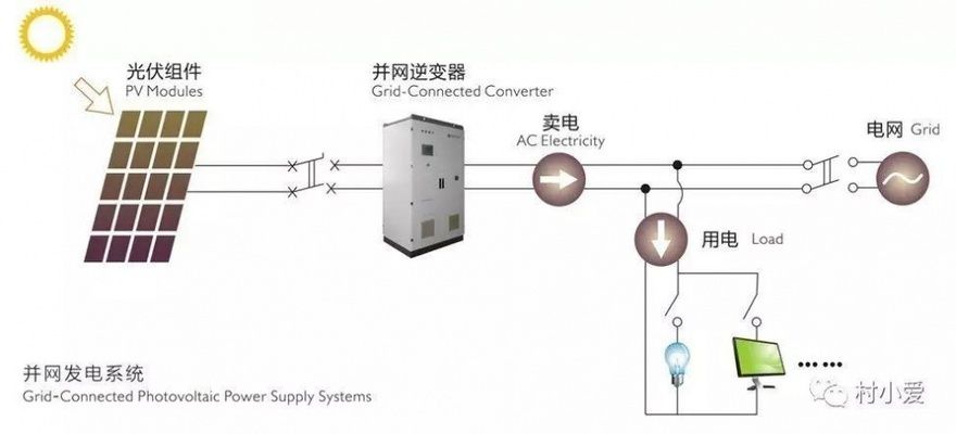 關于屋頂光伏組件設置的建議意見有哪些（光伏組件安裝對屋頂承重要求）