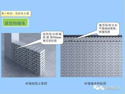 墻體加固施工工藝要求（墻體加固工程質量檢測的流程，）